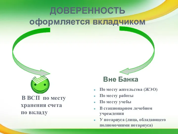 ДОВЕРЕННОСТЬ оформляется вкладчиком В ВСП по месту хранения счета по вкладу Вне Банка