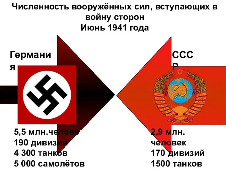 Численность вооружённых сил, вступающих в войну сторон Июнь 1941 года