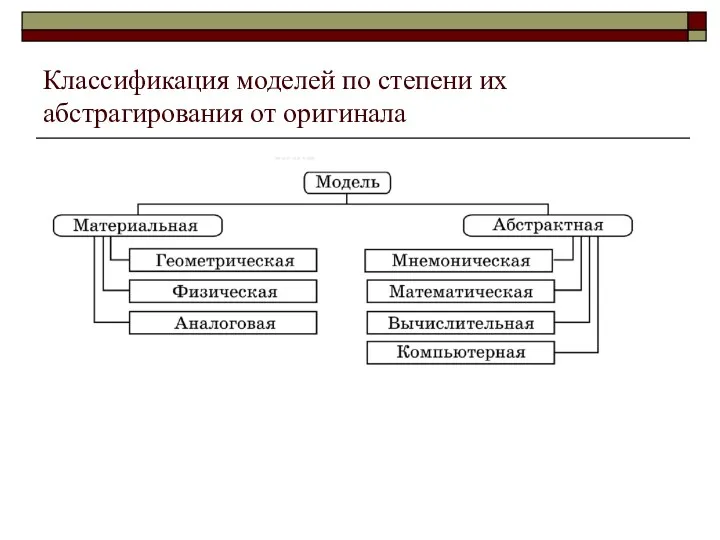 Классификация моделей по степени их абстрагирования от оригинала