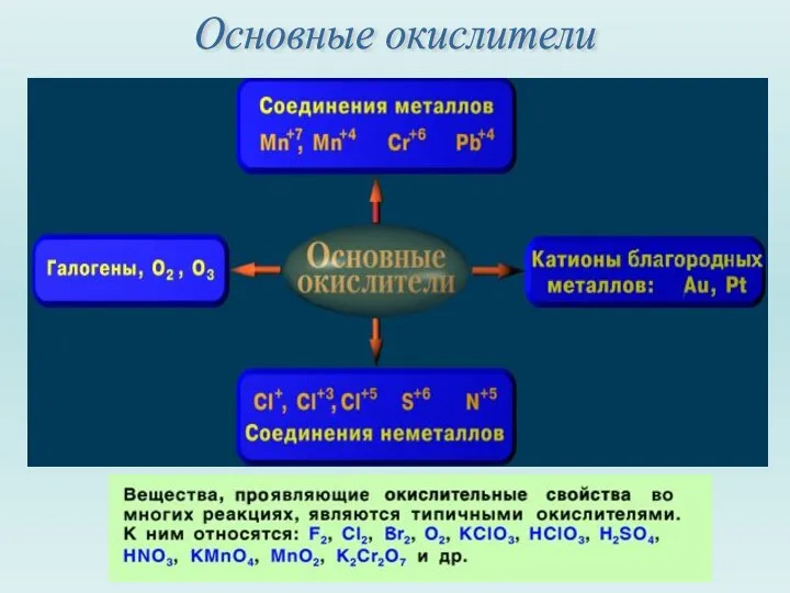 Основные окислители