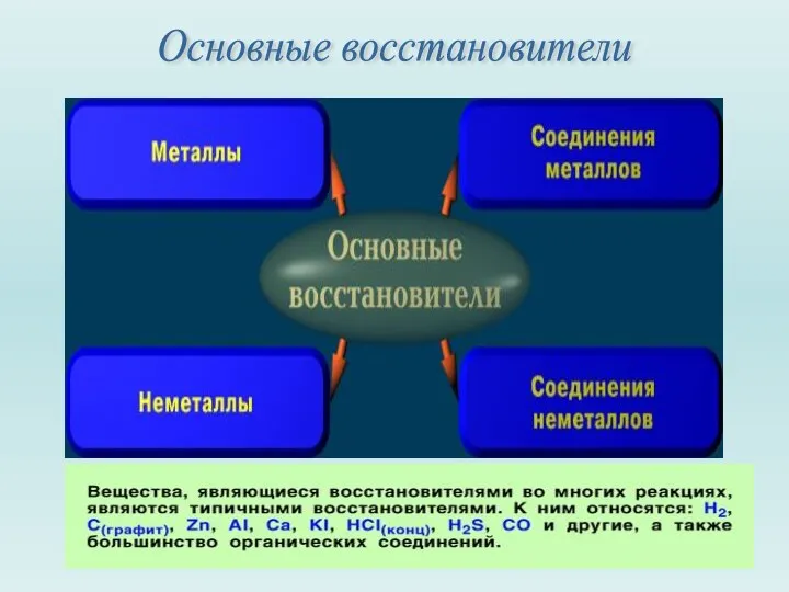 Основные восстановители