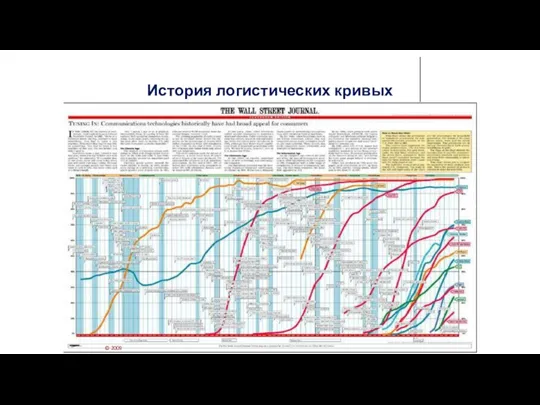 © 2009 История логистических кривых