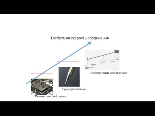 Пневматический захват Примораживание Электростатический захват Требуемая скорость соединения