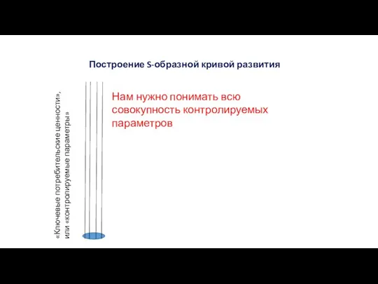 «Ключевые потребительские ценности», или «контролируемые параметры» Нам нужно понимать всю