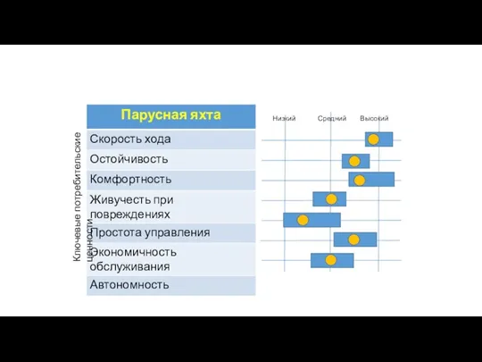 Ключевые потребительские ценности Законы Развития Технических Систем