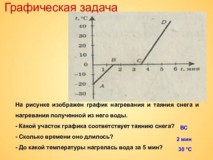 На рисунке изображен график нагревания и таяния снега и нагревания