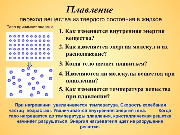 Плавление 2. Как изменяется энергия молекул и их расположение? 1.