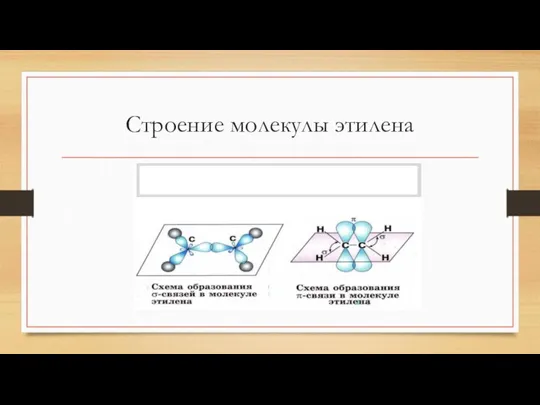 Строение молекулы этилена