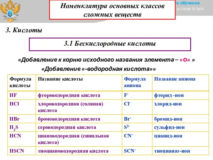 3. Кислоты 3.1 Бескислородные кислоты «Добавление к корню исходного названия