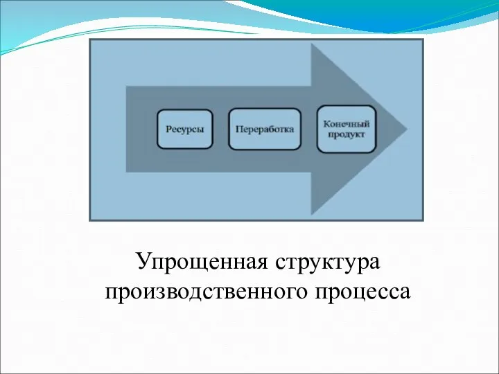 Упрощенная структура производственного процесса