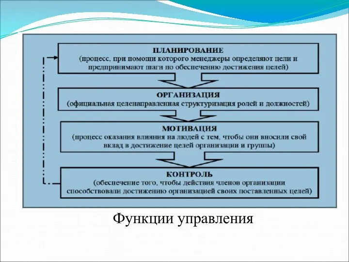 Функции управления