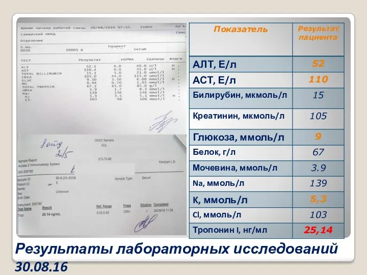 Результаты лабораторных исследований 30.08.16