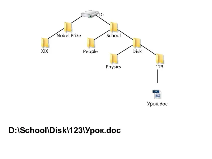 D:\School\Disk\123\Урок.doc