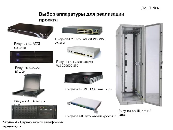 ЛИСТ №4 Выбор аппаратуры для реализации проекта Рисунок 4.8 Оптический