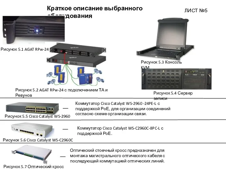 ЛИСТ №5 Краткое описание выбранного оборудования Коммутатор Cisco Catalyst WS-2960