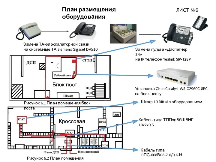 ЛИСТ №6 План размещения оборудования Замена ТА-68 эскалаторной связи на