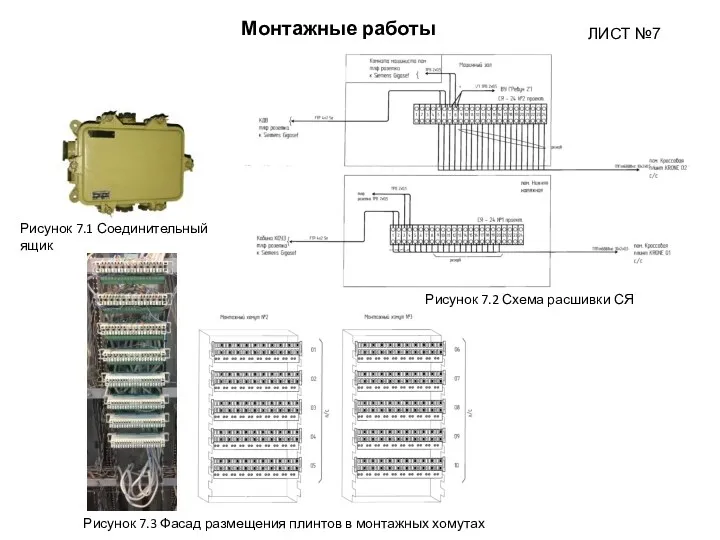 Монтажные работы ЛИСТ №7 Рисунок 7.2 Схема расшивки СЯ Рисунок