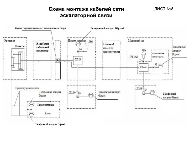 Схема монтажа кабелей сети эскалаторной связи ЛИСТ №8