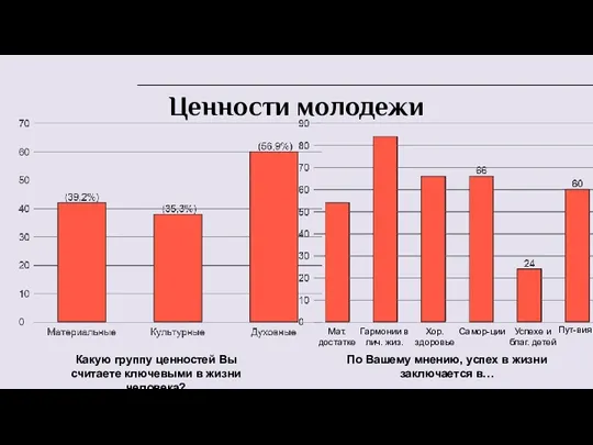 Ценности молодежи Какую группу ценностей Вы считаете ключевыми в жизни