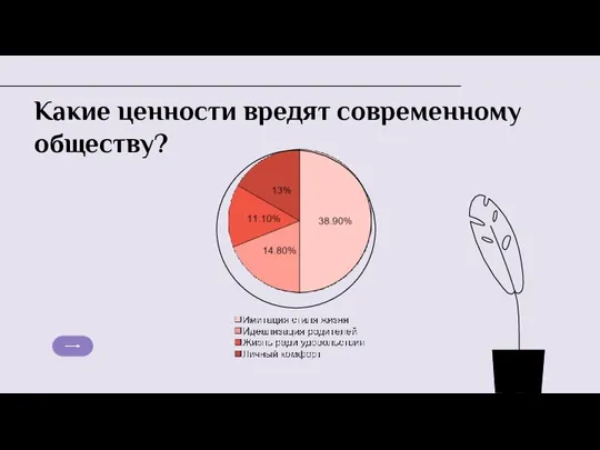 Какие ценности вредят современному обществу?