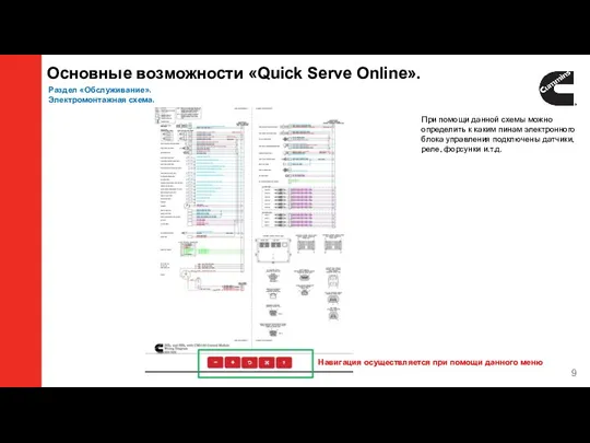 Основные возможности «Quick Serve Online». Раздел «Обслуживание». Электромонтажная схема. При
