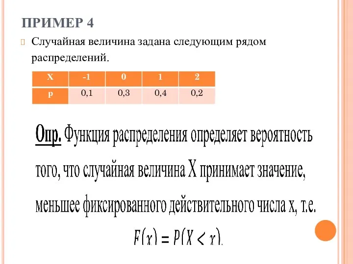 ПРИМЕР 4 Случайная величина задана следующим рядом распределений.