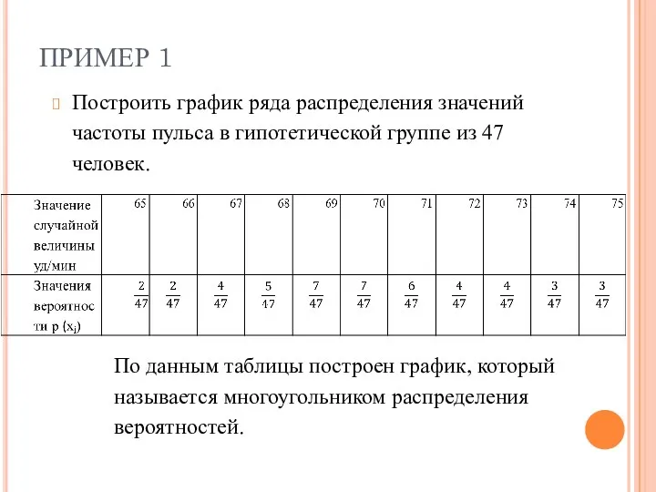 ПРИМЕР 1 Построить график ряда распределения значений частоты пульса в гипотетической группе из