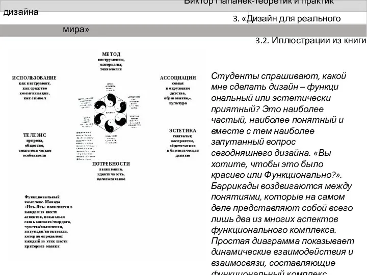 Виктор Папанек-теоретик и практик дизайна Студенты спрашивают, какой мне сделать