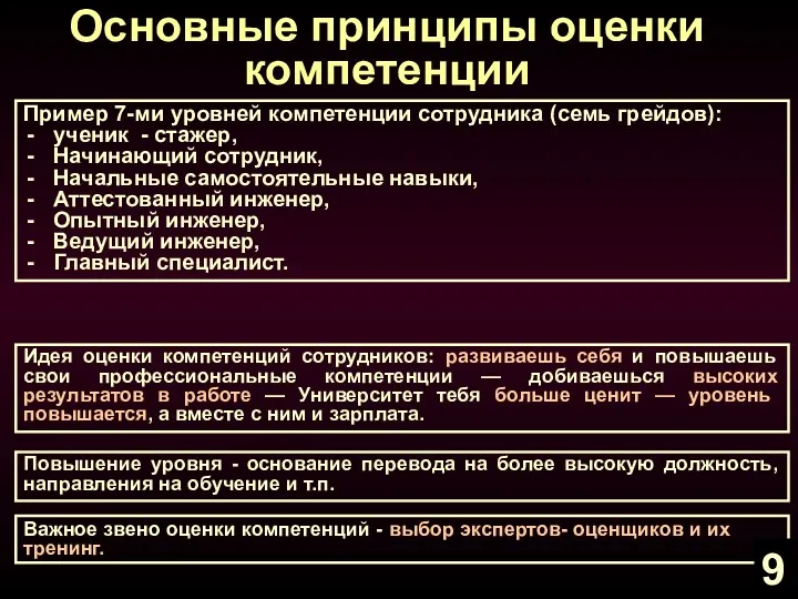 Важное звено оценки компетенций - выбор экспертов- оценщиков и их