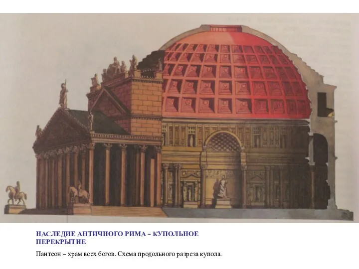 НАСЛЕДИЕ АНТИЧНОГО РИМА – КУПОЛЬНОЕ ПЕРЕКРЫТИЕ Пантеон – храм всех богов. Схема продольного разреза купола.