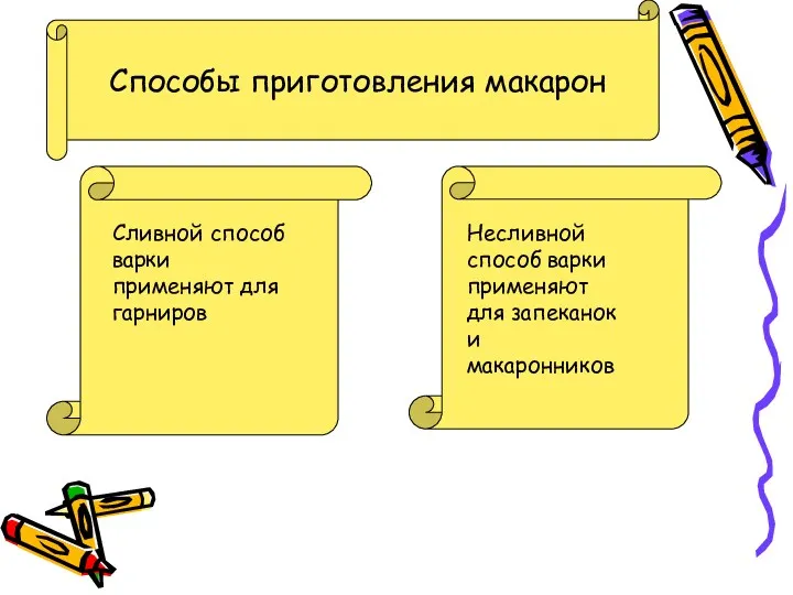 Способы приготовления макарон Сливной способ варки применяют для гарниров Несливной