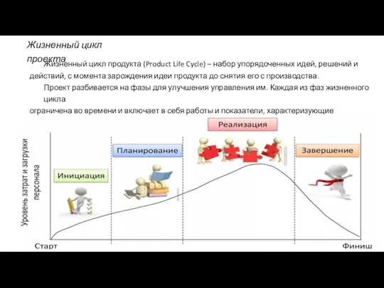 Жизненный цикл проекта Жизненный цикл продукта (Product Life Cycle) –