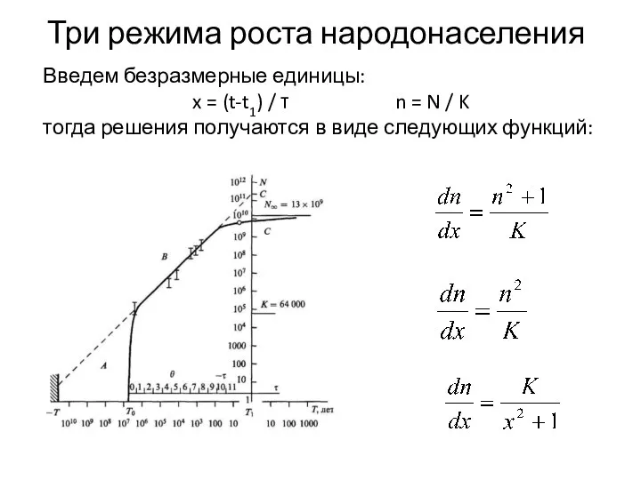 Три режима роста народонаселения Введем безразмерные единицы: x = (t-t1)