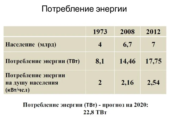 Потребление энергии