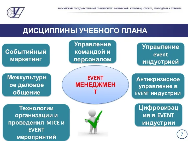 ДИСЦИПЛИНЫ УЧЕБНОГО ПЛАНА EVENT МЕНЕДЖМЕНТ Событийный маркетинг Межкультурное деловое общение