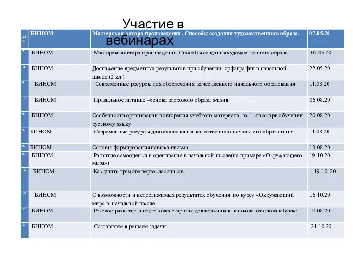 Участие в вебинарах