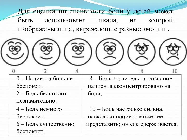 Для оценки интенсивности боли у детей может быть использована шкала,