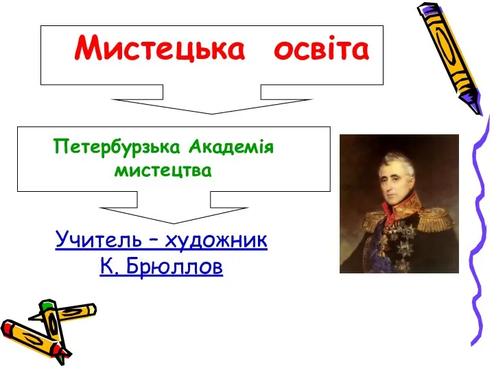 Учитель – художник К. Брюллов Мистецька освіта Петербурзька Академія мистецтва