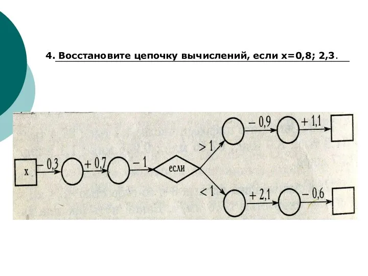 4. Восстановите цепочку вычислений, если х=0,8; 2,3.