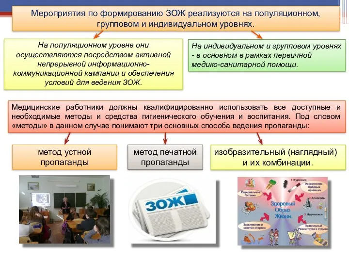 Мероприятия по формированию ЗОЖ реализуются на популяционном, групповом и индивидуальном