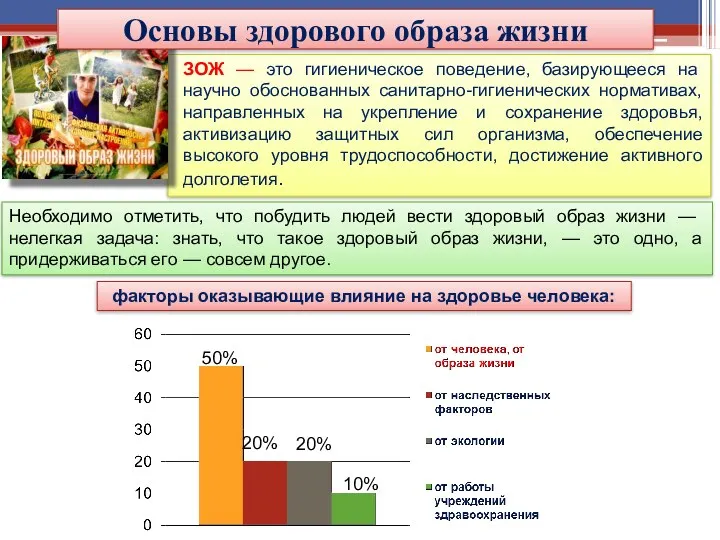 ЗОЖ — это гигиеническое поведение, базирующееся на научно обоснованных санитарно-гигиенических