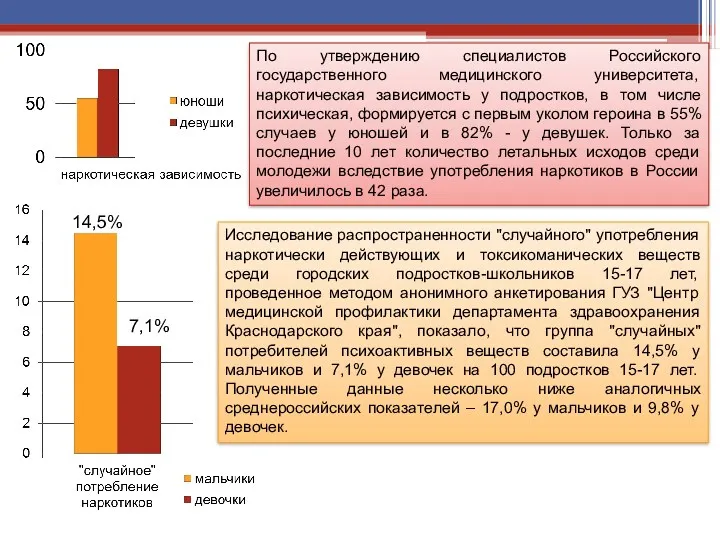 По утверждению специалистов Российского государственного медицинского университета, наркотическая зависимость у