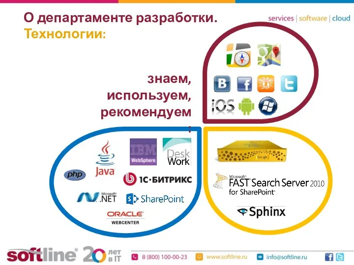 О департаменте разработки. Технологии: знаем, используем, рекомендуем: