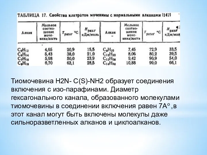 Тиомочевина Н2N- C(S)-NH2 образует соединения включения с изо-парафинами. Диаметр гексагонального