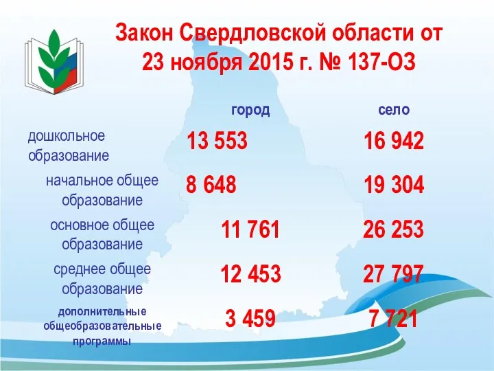 Закон Свердловской области от 23 ноября 2015 г. № 137-ОЗ