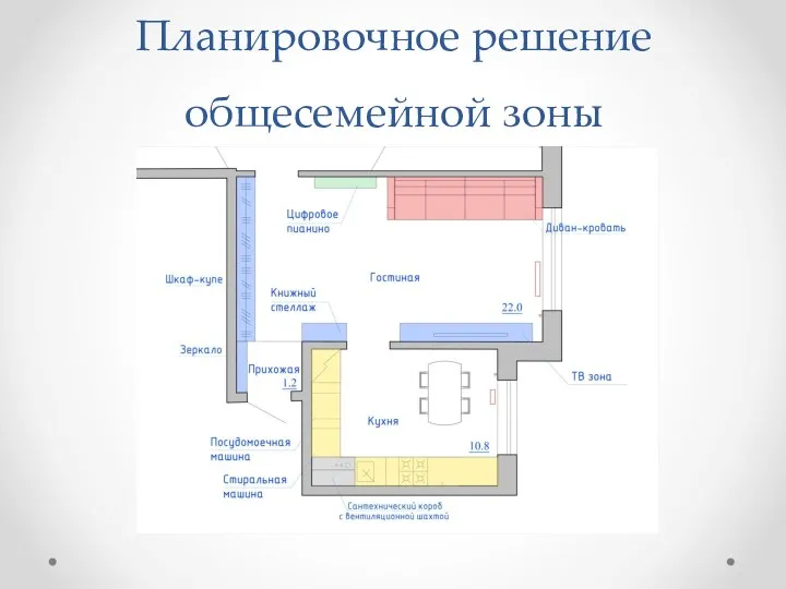 Планировочное решение общесемейной зоны