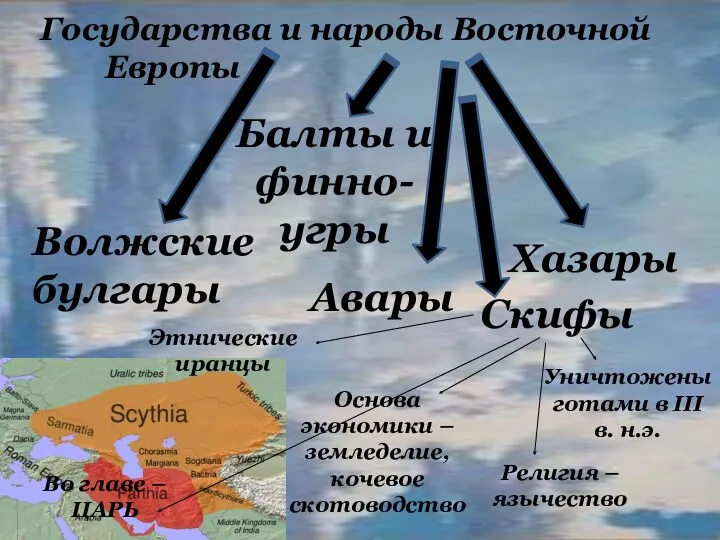 Балты и финно-угры Хазары Авары Во главе – ЦАРЬ Основа