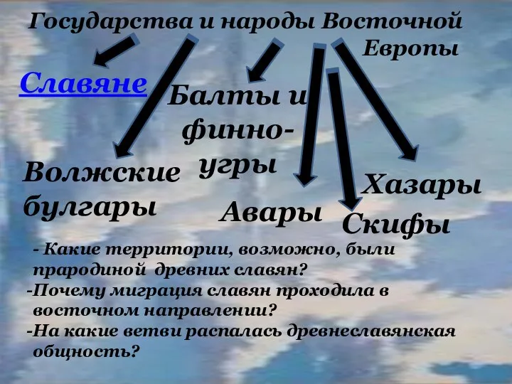 Балты и финно-угры Хазары Авары Волжские булгары Скифы Славяне Государства