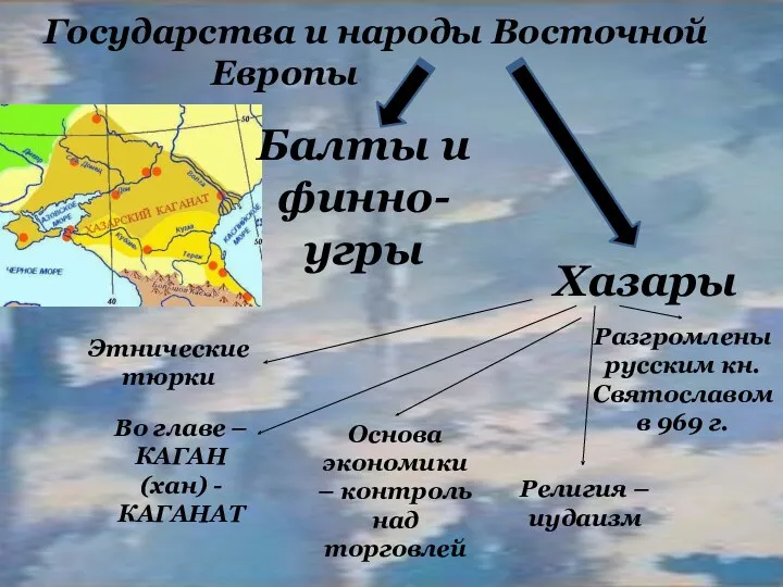 Балты и финно-угры Хазары Этнические тюрки Во главе – КАГАН