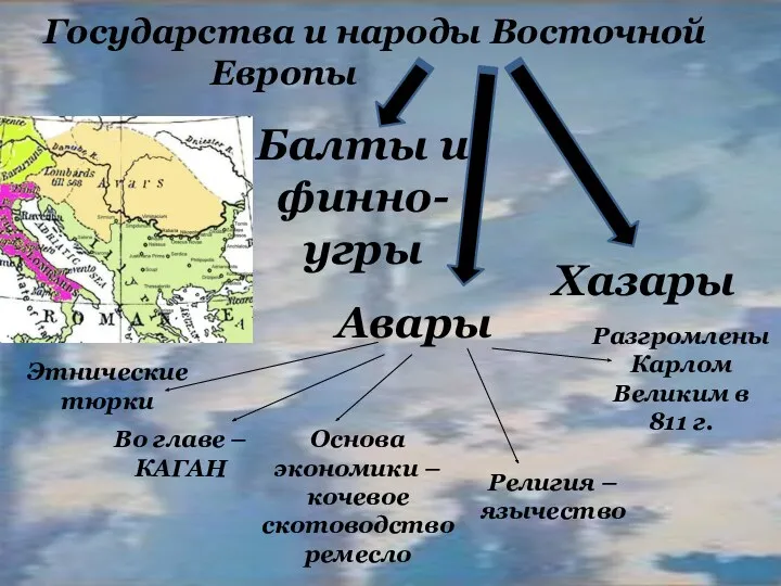 Балты и финно-угры Хазары Авары Во главе – КАГАН Основа